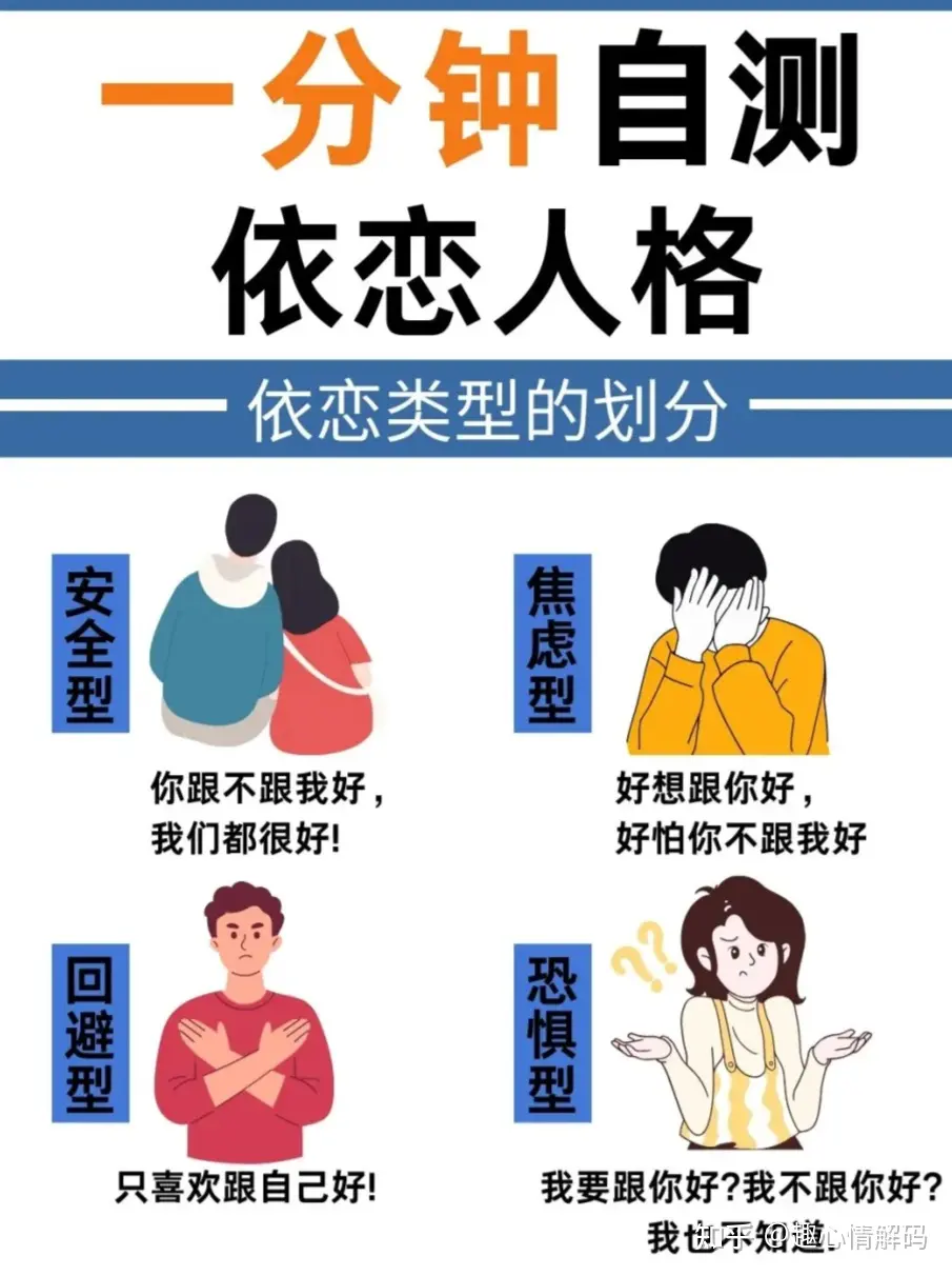 什麼是依戀類型?怎麼判斷自己是回避型還是恐懼型?