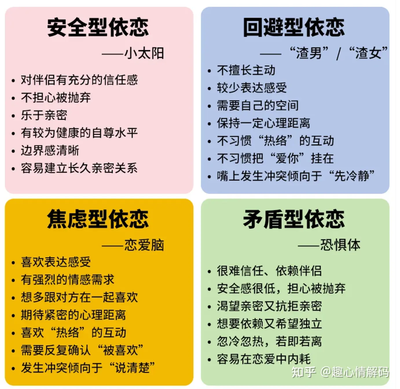 戀愛裡的四種依戀風格，看看你屬於哪一種
